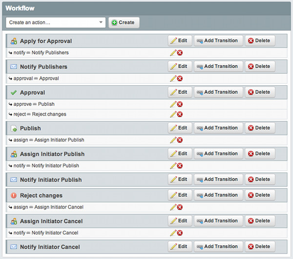 Flow diagram of advanced workflow objective